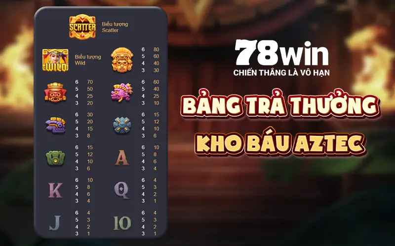 Bang tra thuong kho bau aztec